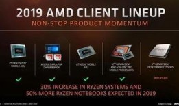 amd最新爆料,揭秘下一代处理器革命性突破！